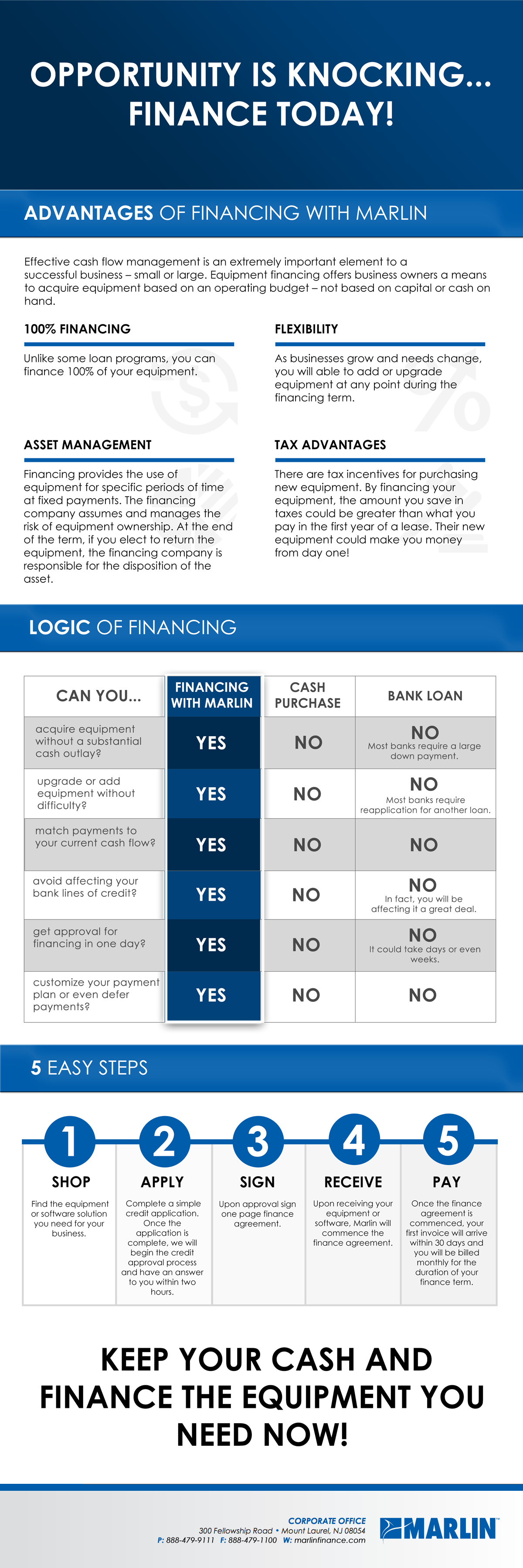 Marlin Leasing Flyer