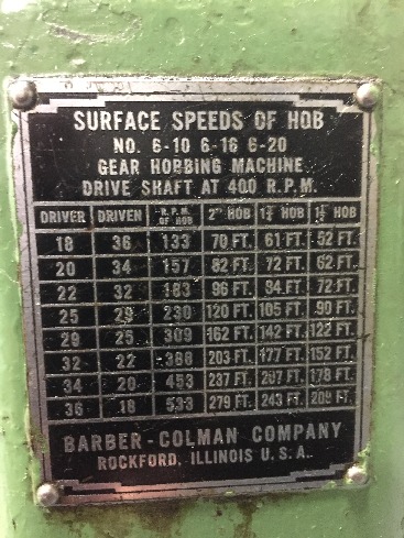 http://www.machinetools247.com/images/machines/16730-Barber Colman 6-10 b.jpg